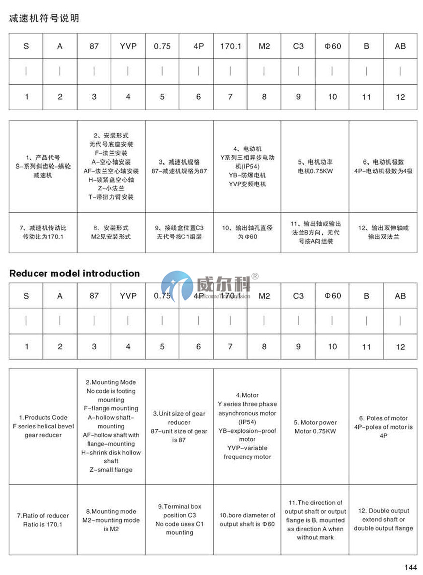 減速機(jī)樣本 (5).jpg
